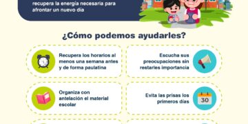 Sanidad anima a afrontar la vuelta al cole recuperando rutinas y hábitos saludables