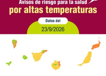 Sanidad activa avisos de distintos niveles de riesgo por altas temperaturas en varias zonas de MeteoSalud