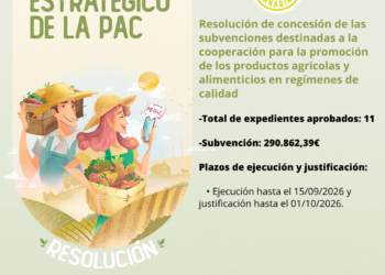 Canarias concede ayudas PEPAC para la promoción de productos agrícolas y alimenticios en regímenes de calidad