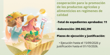 Canarias concede ayudas PEPAC para la promoción de productos agrícolas y alimenticios en regímenes de calidad