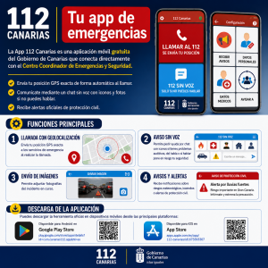 App 112 Canarias, infografía del funcionamiento