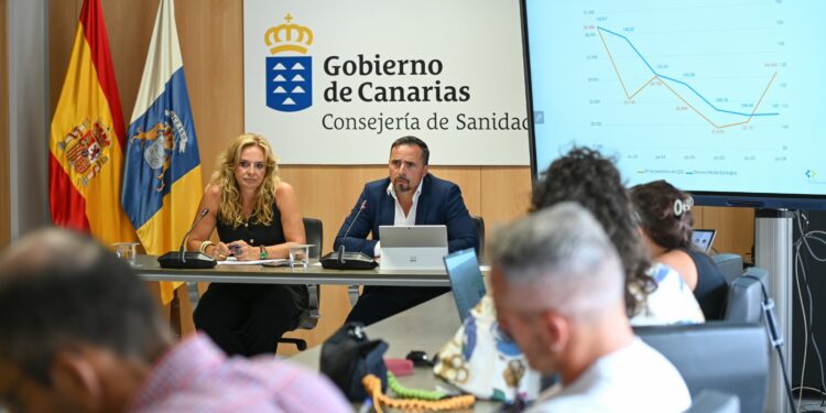 El Servicio Canario de la Salud logra mantener la reducción de 46 días de espera para una intervención quirúrgica