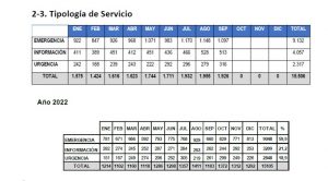 whatsapp-image-2026-10-06-at-10-57-18-300x166-1 Comparativa datos 2022-2026